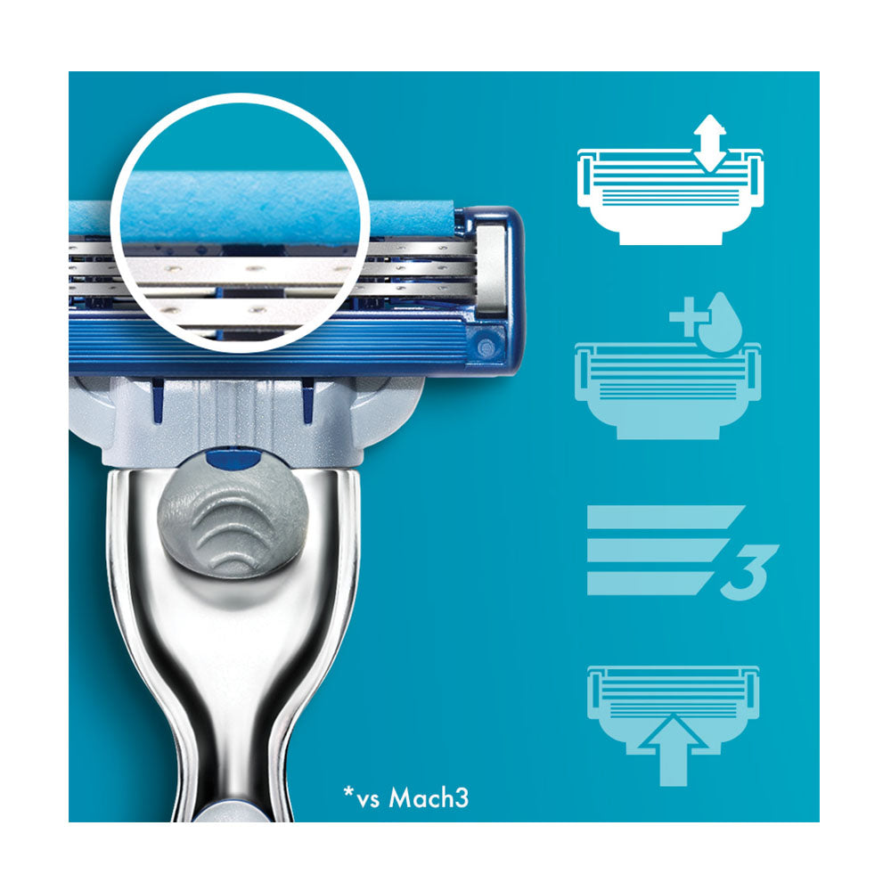Lưỡi dao cạo râu Gillette Mach3 Turbo 20 lưỡi - hình ảnh chi tiết 2