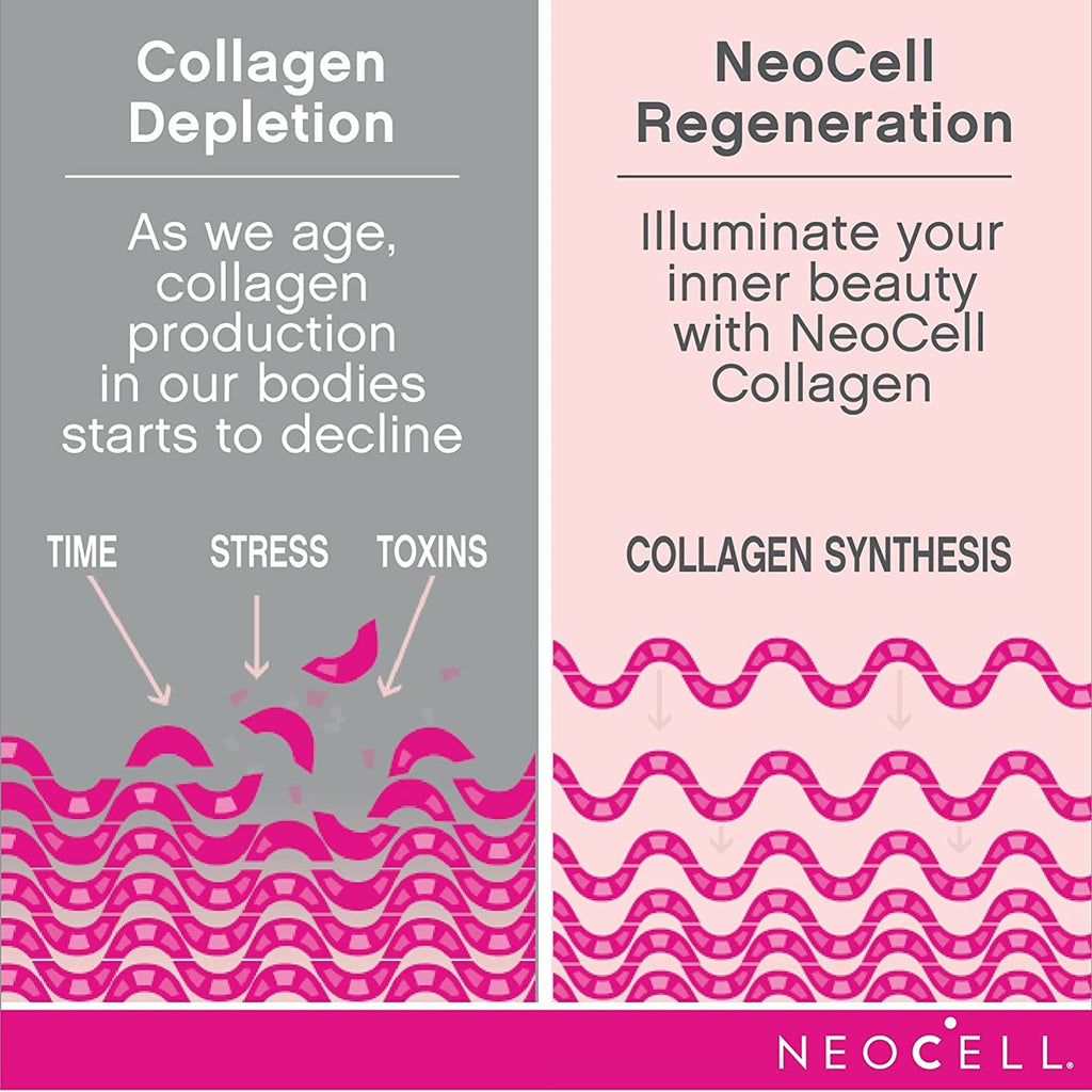 Nước uống Collagen Neocell + C 4000mg 473ml của Mỹ - hình ảnh chi tiết 4