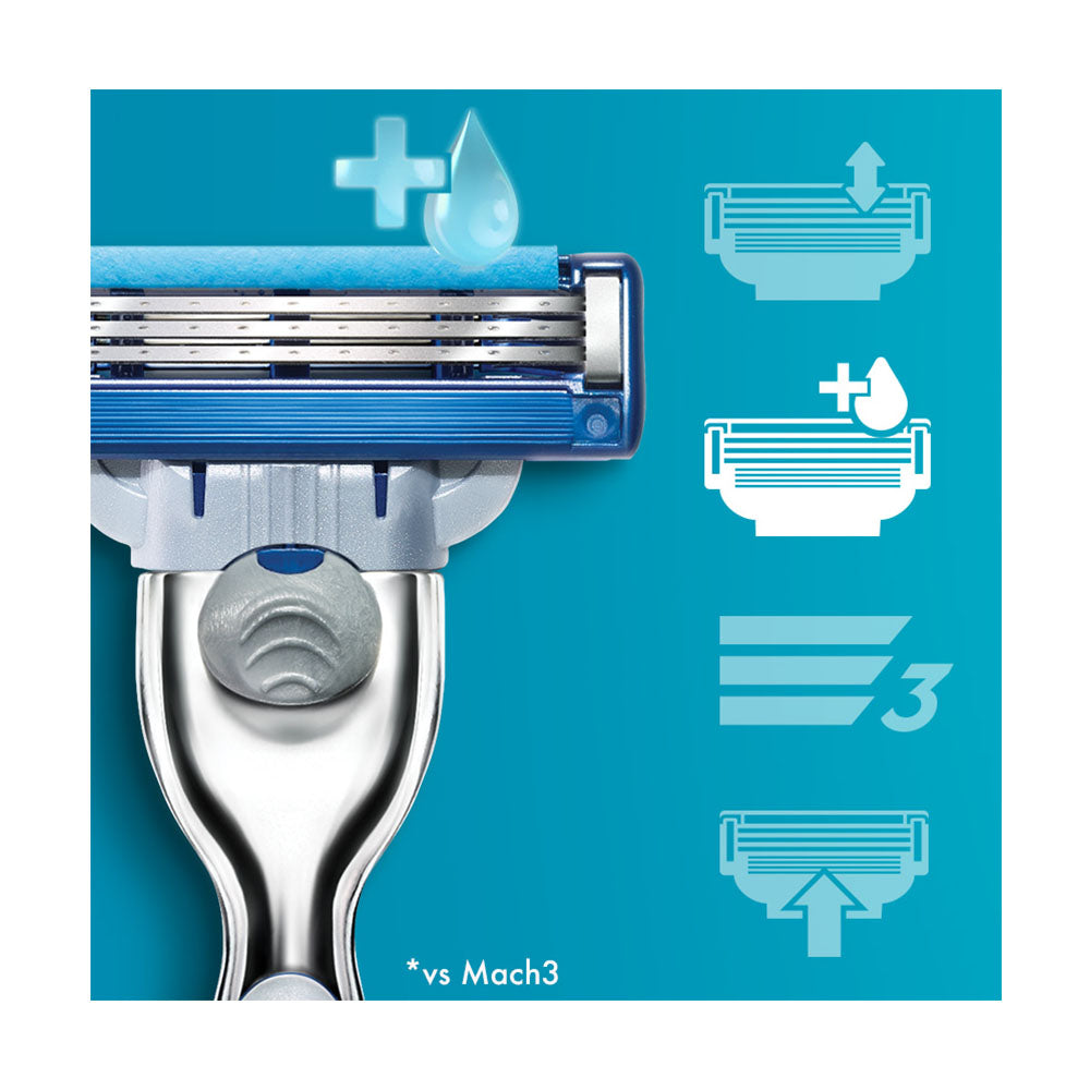 Lưỡi dao cạo râu Gillette Mach3 Turbo 20 lưỡi - hình ảnh chi tiết 3