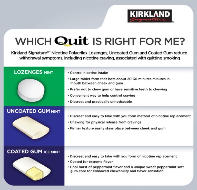 Kẹo cai thuốc lá Kirkland Signature Quit 4 Gum Original 190 viên (1 hộp đơn) - hình ảnh chi tiết 3