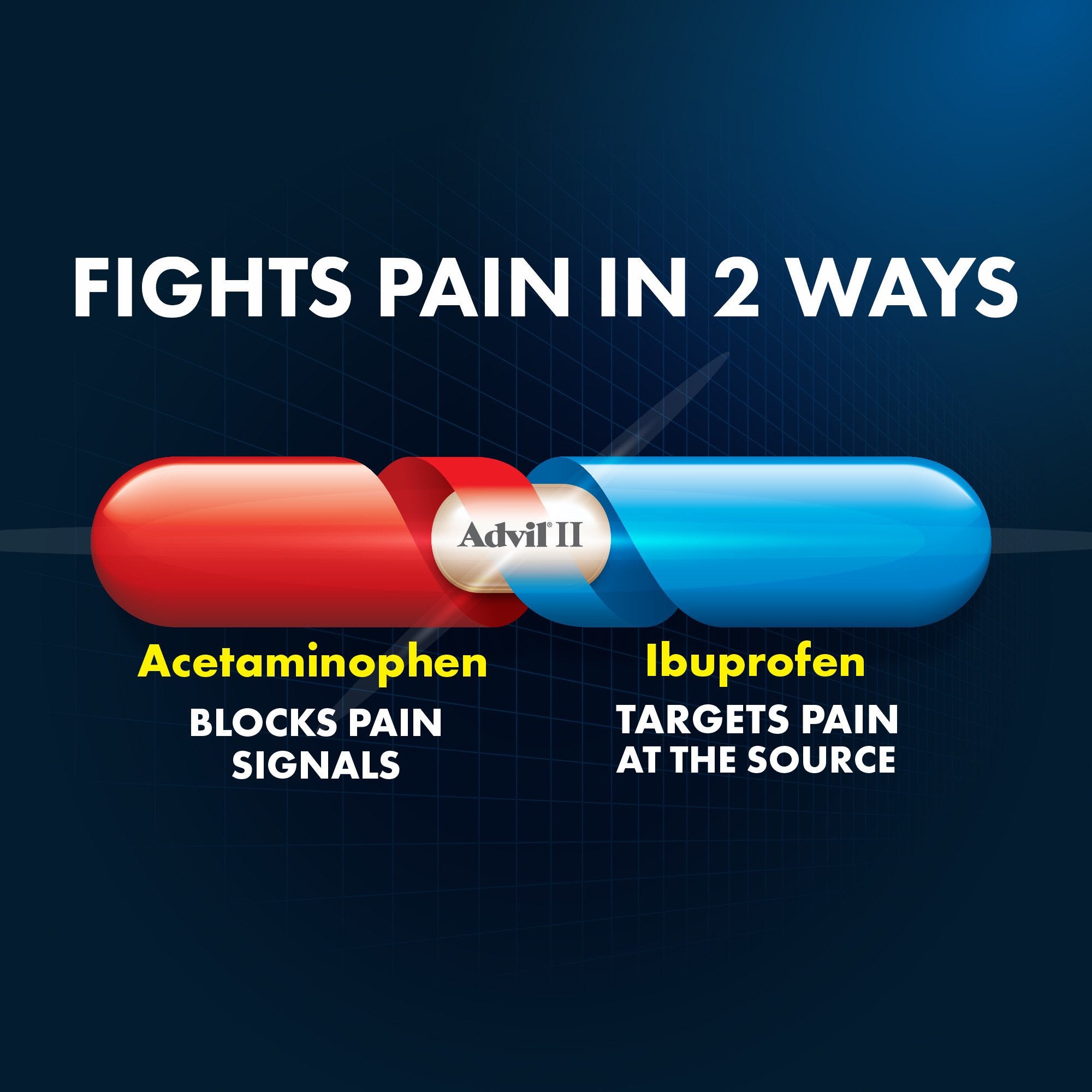 Viên giảm đau, hạ sốt Advil Dual Action Acetaminophen 250mg Ibuprofen 125mg 36 Caplets - hình ảnh chi tiết 2